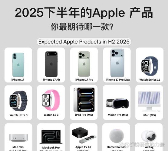 WWDC 2025将有哪些重磅技术点？-图3