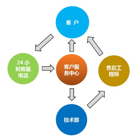 Coursera技术支持如何高效解决学习问题?-图3 Coursera技术支持如何高效解决学习问题?-图3