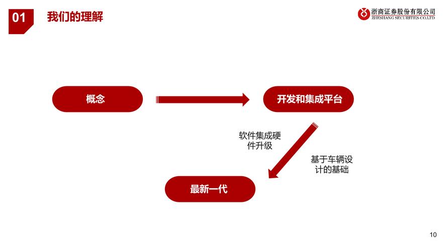 Optimus技术怎么下载?-图2 Optimus技术怎么下载?-图2