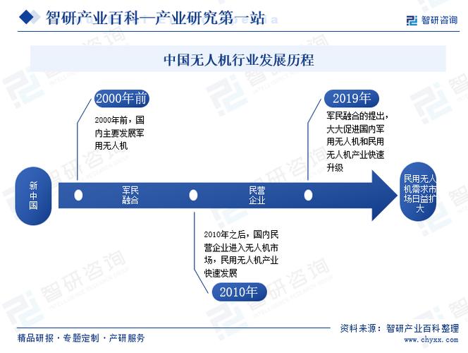 无人机发展现状意义何在?-图1 无人机发展现状意义何在?-图1