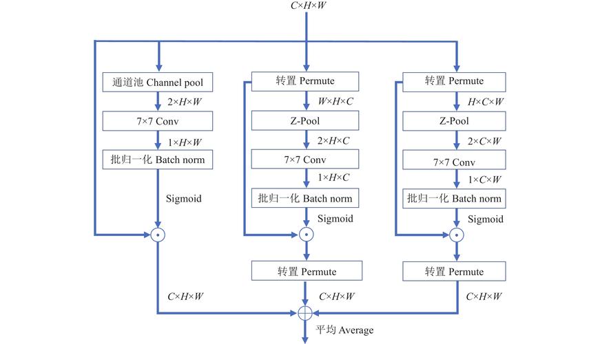 Haswell架构技术文件有哪些核心要点?-图2 Haswell架构技术文件有哪些核心要点?-图2