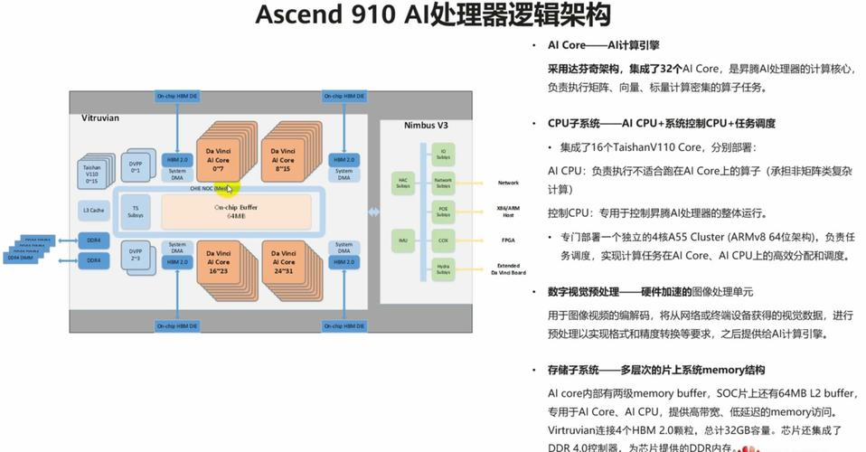 Haswell架构技术文件有哪些核心要点?-图3 Haswell架构技术文件有哪些核心要点?-图3