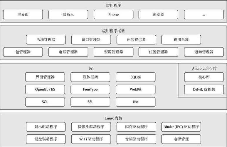 Android开发核心技术有哪些?-图3 Android开发核心技术有哪些?-图3
