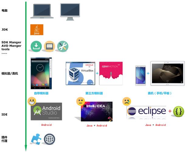 Android开发流行技术有哪些趋势?-图2 Android开发流行技术有哪些趋势?-图2