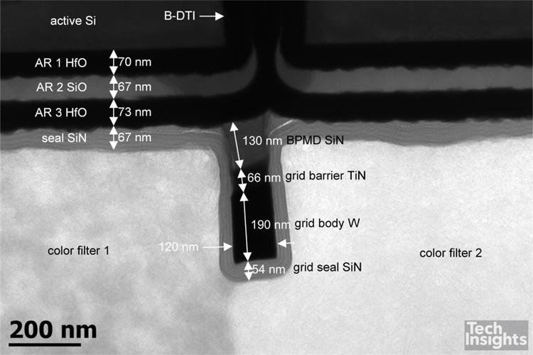 Isocell像素隔离技术有何优势?-图3 Isocell像素隔离技术有何优势?-图3