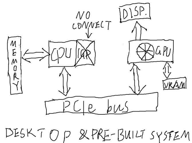 Optimus显卡切换技术如何实现智能切换？-图3