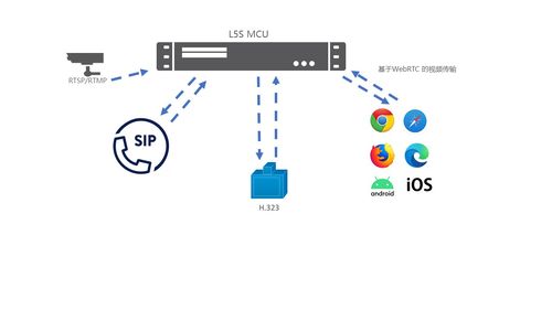 如何高效获取 Websense 技术支持?-图3 如何高效获取 Websense 技术支持?-图3