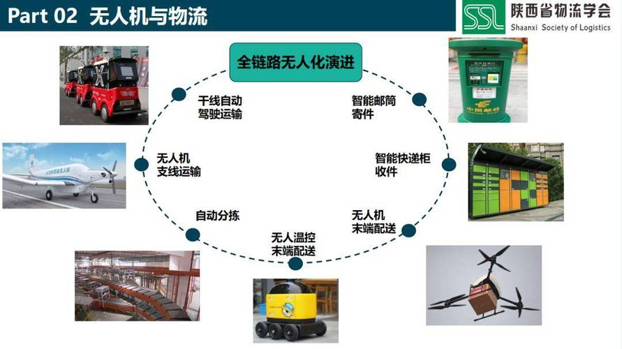 无人机物流发展面临哪些挑战?-图1 无人机物流发展面临哪些挑战?-图1