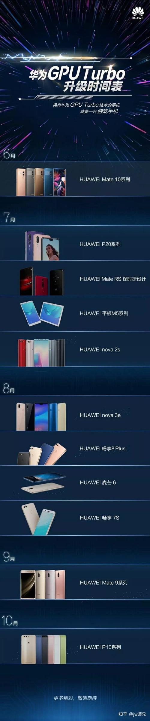 华为GPU Turbo技术如何提升手机性能?-图1 华为GPU Turbo技术如何提升手机性能?-图1
