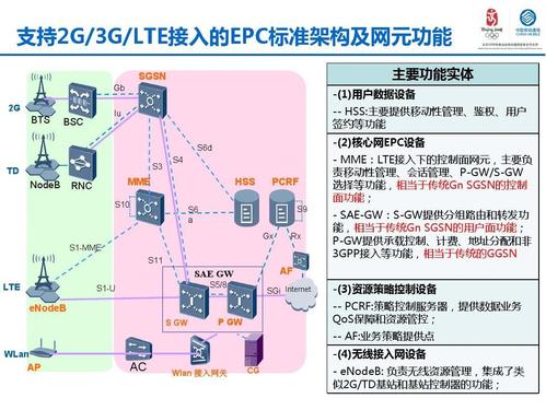 TD-SCDMA网络结构有哪些核心组成部分?-图2 TD-SCDMA网络结构有哪些核心组成部分?-图2