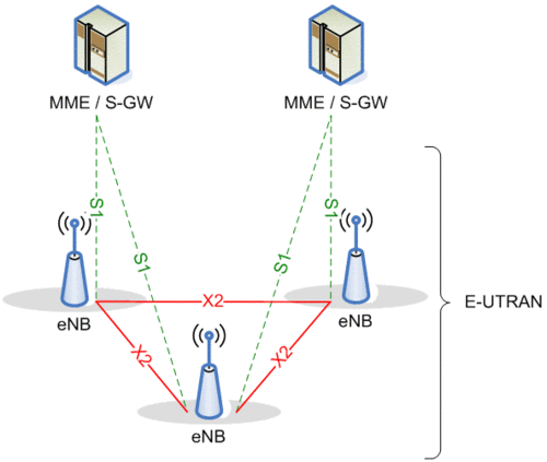 TD-SCDMA网络结构有哪些核心组成部分?-图1 TD-SCDMA网络结构有哪些核心组成部分?-图1