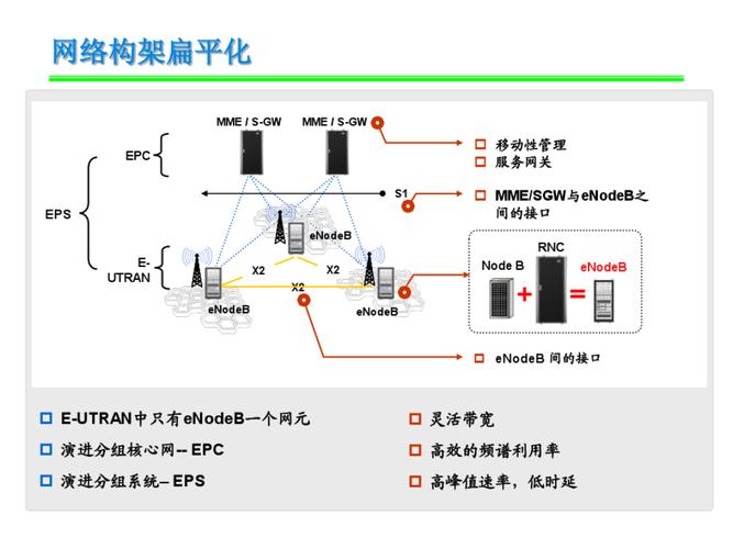 TD-SCDMA网络结构有哪些核心组成部分?-图3 TD-SCDMA网络结构有哪些核心组成部分?-图3