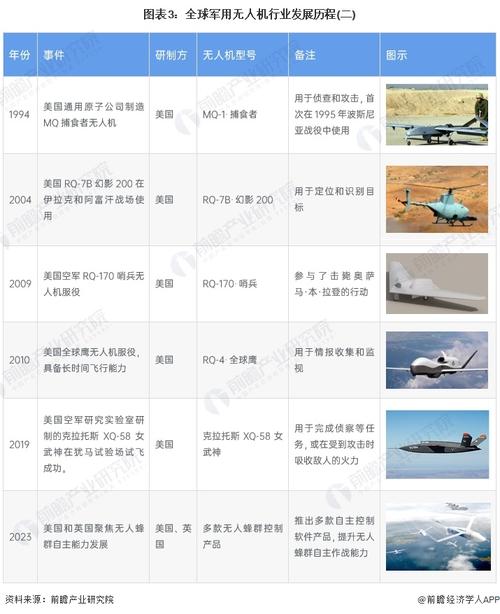 载重如何影响无人机速度？-图3