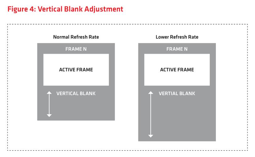FreeSync技术是什么？-图3