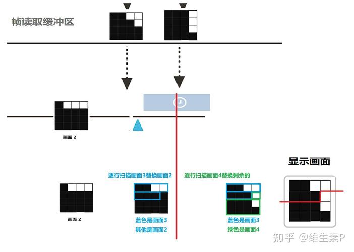 FreeSync技术是什么？-图1