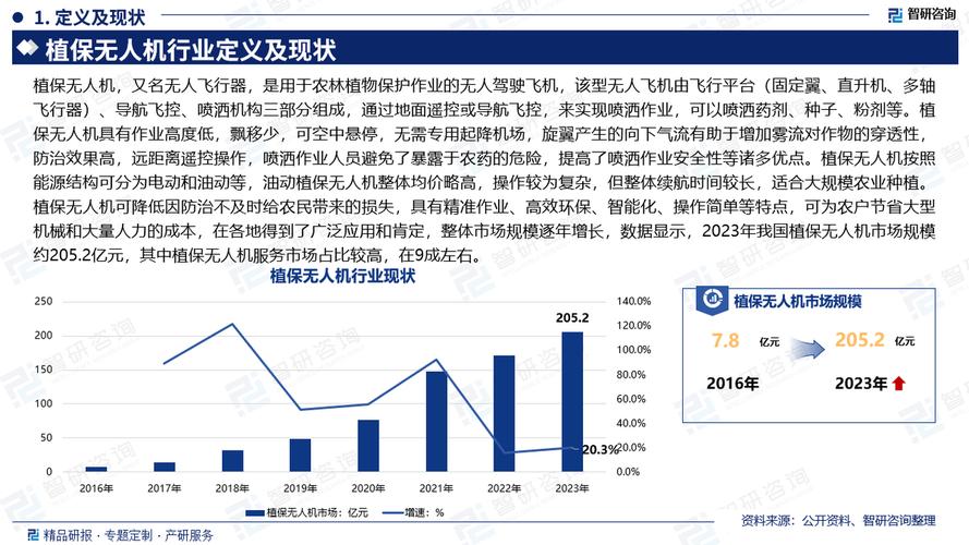无人机项目产品市场前景如何？-图1