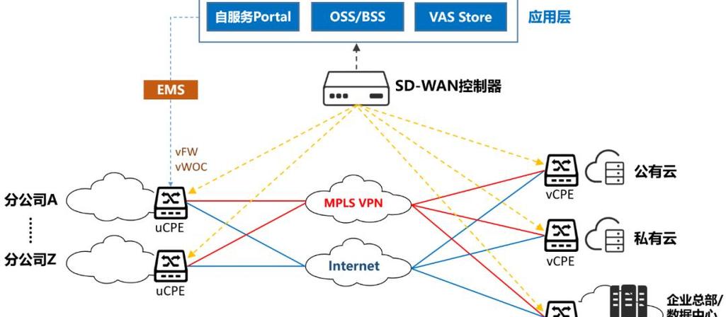 MPLS TP技术PPT的核心优势是什么？-图3