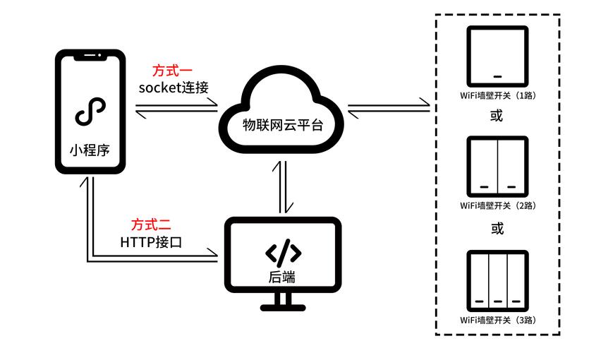 网络人netman远程控制安全吗？-图2