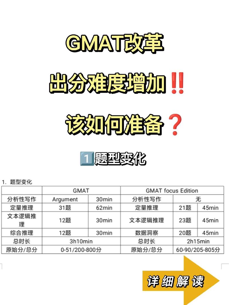 GMATrik技术真的过时了吗？-图1
