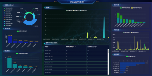 如何高效监控Windows网络流量？-图2