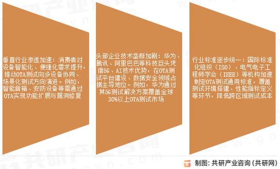 2025年OTA技术将如何革新行业？-图1