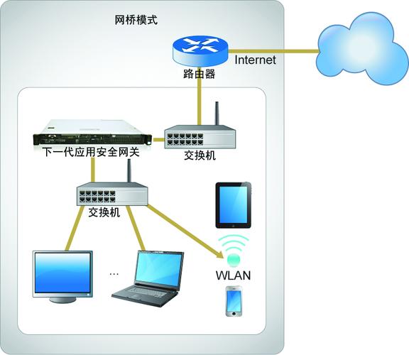 VMware桥接模式如何配置网络连接？-图3