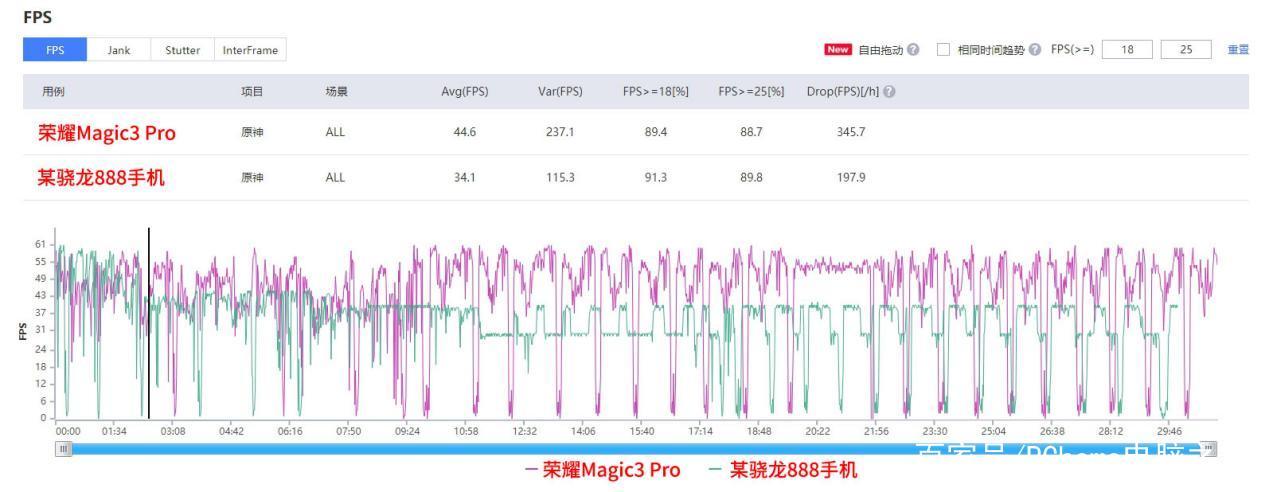 GPU Turbo技术实际性能提升多少？-图2