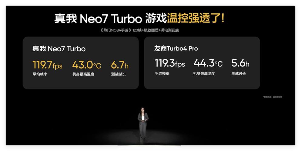GPU Turbo技术实际性能提升多少？-图1