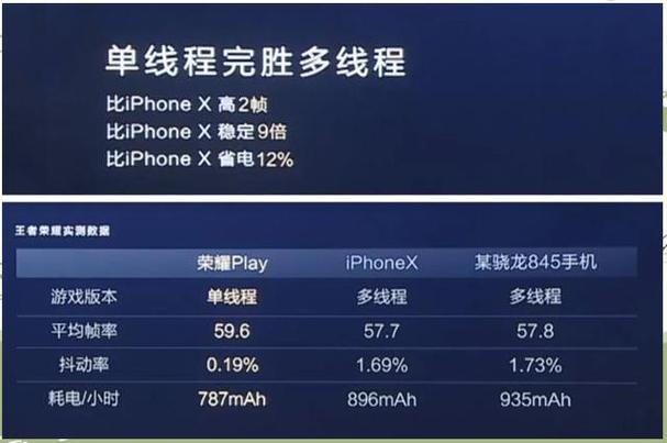 GPU Turbo技术实际性能提升多少？-图3