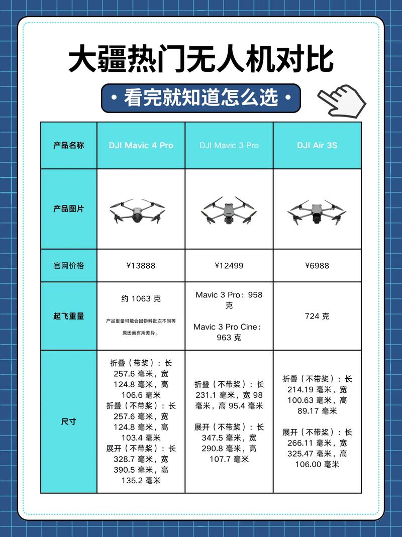 精灵和御无人机，该怎么选？-图1