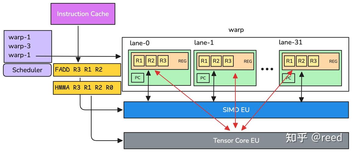 GPU Turbo技术如何提升手机性能？-图1