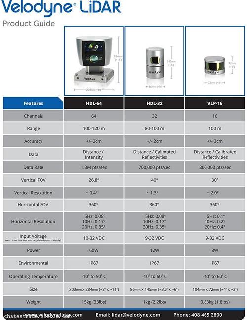 Velodyne技术支持如何快速响应问题？-图1