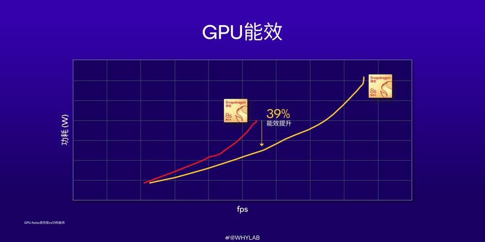 GPU Turbo技术升级，究竟强在哪？-图3