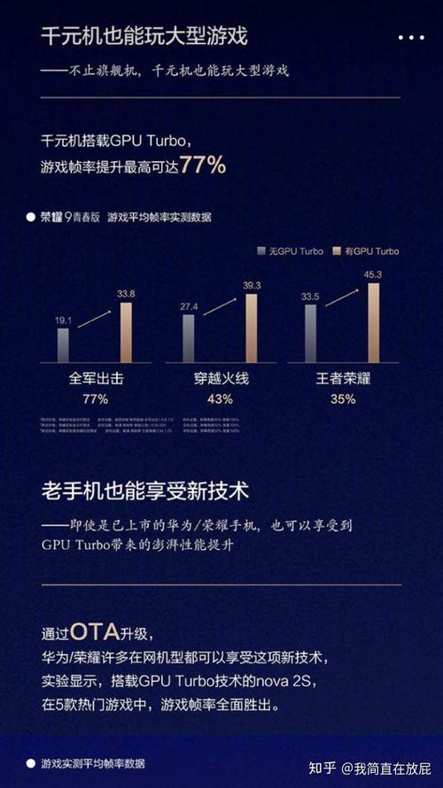 GPU Turbo技术是什么？-图1