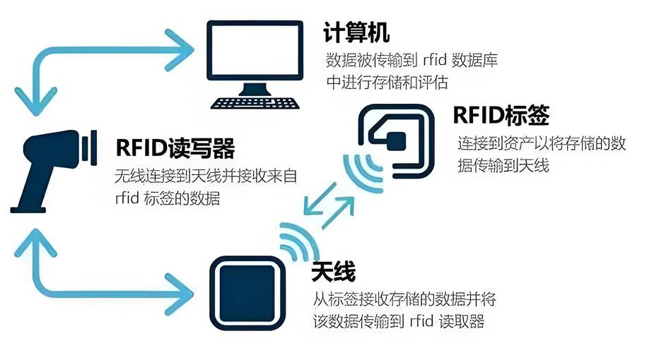 TD-SCDMA采用什么核心技术？-图2