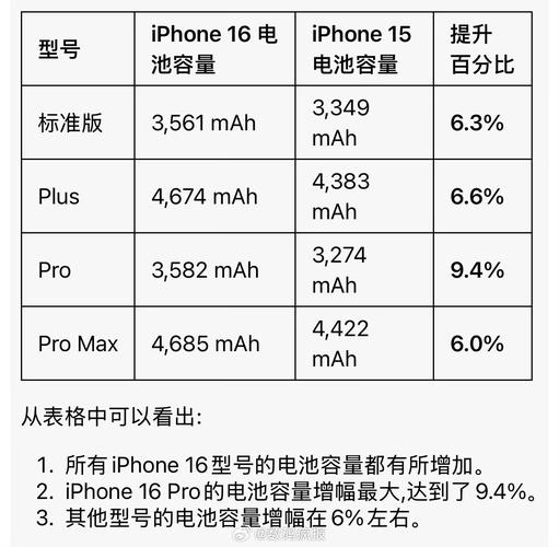 iPhone电池技术有何突破与瓶颈？-图1