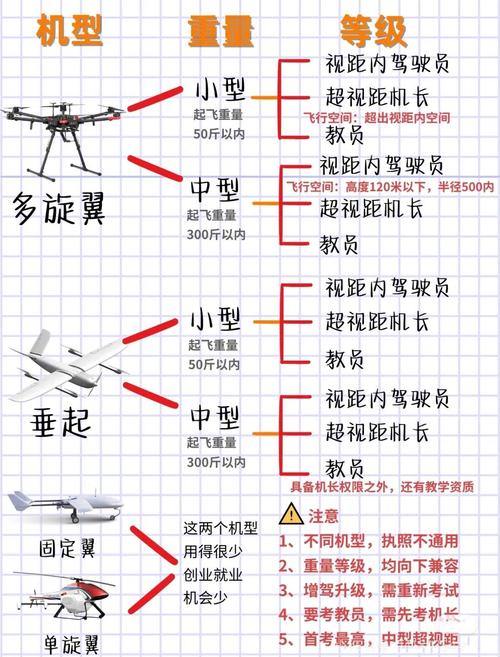 专业无人机和玩具，核心区别究竟在哪？-图1