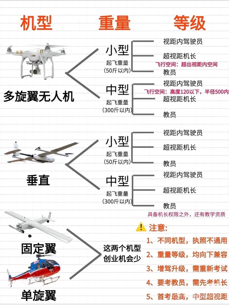 无人机必须贴登记标识吗?-图2 无人机必须贴登记标识吗?-图2