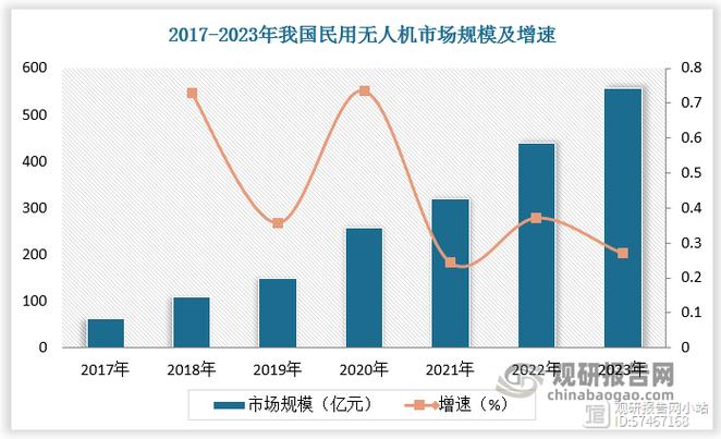 无人机市场仅剩大疆一家独大?-图1 无人机市场仅剩大疆一家独大?-图1