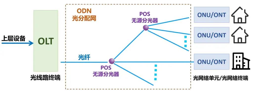 Combo Pon技术要求具体包含哪些核心内容？-图3