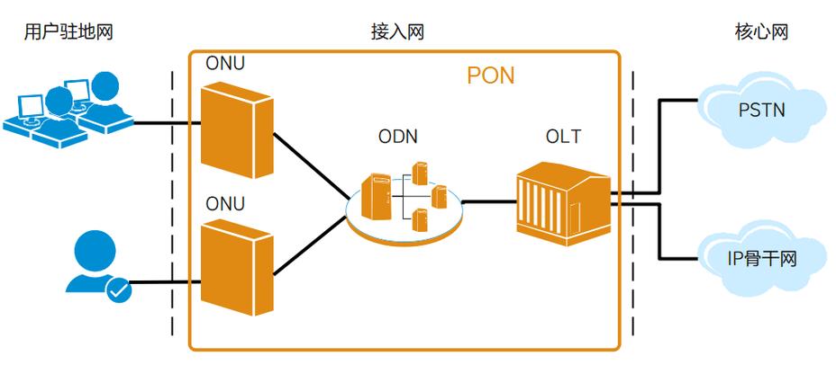 Combo Pon技术要求具体包含哪些核心内容？-图2