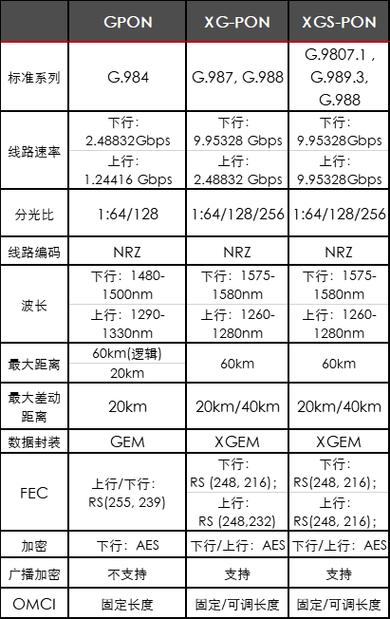 Combo Pon技术要求具体包含哪些核心内容？-图1