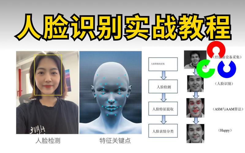 Face识别技术安全吗？隐私如何保障？-图2