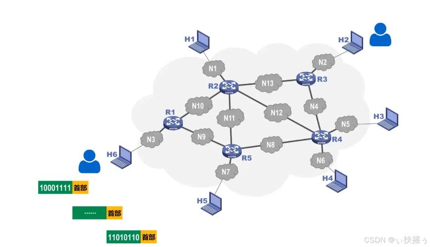 最新Internet技术有哪些突破与应用方向？-图2