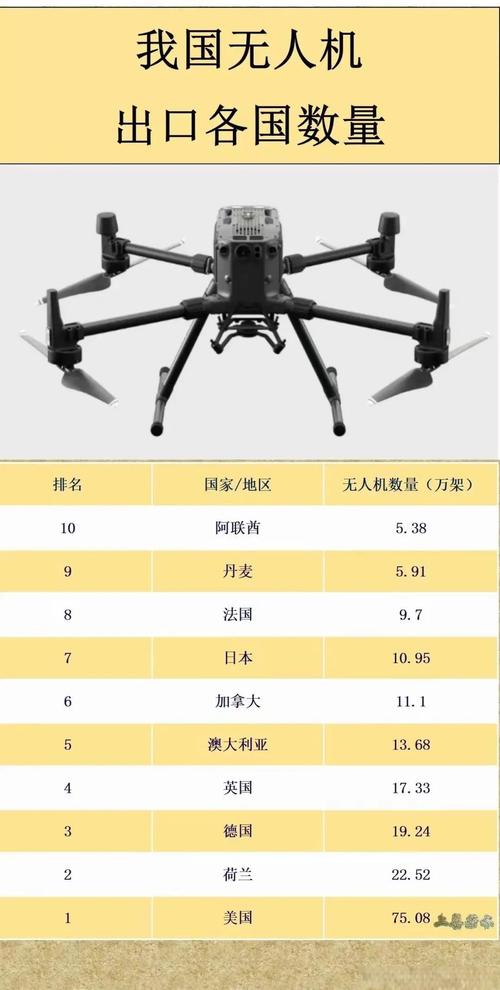 美国无人机哪些牌子更值得选？-图2