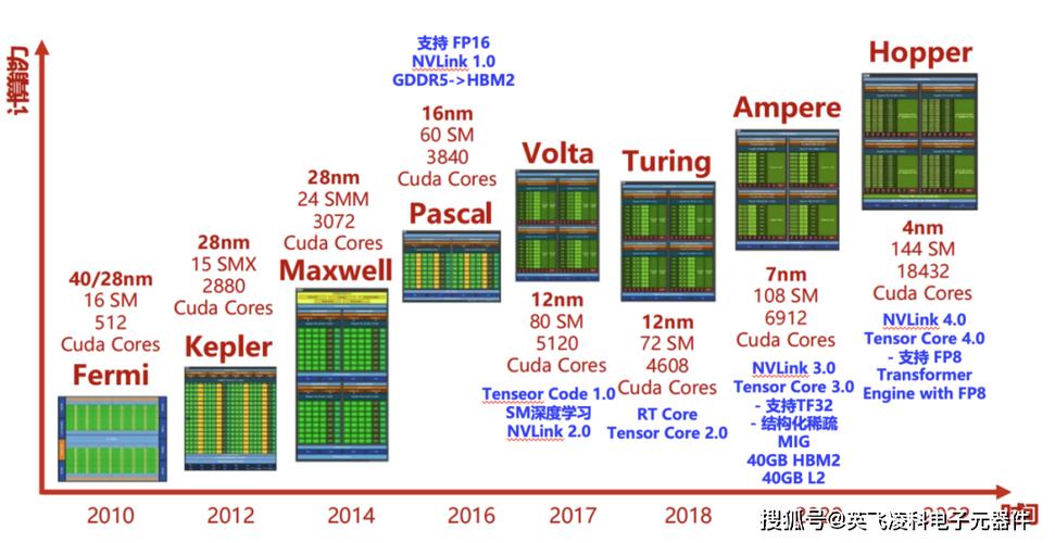 GPU Turbo技术如何实现性能飞跃？-图1