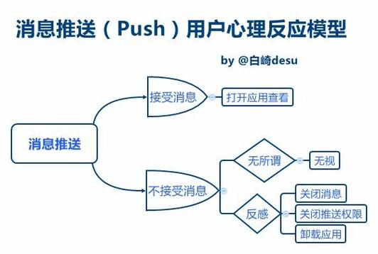 App Push技术方案如何高效稳定触达用户？-图1