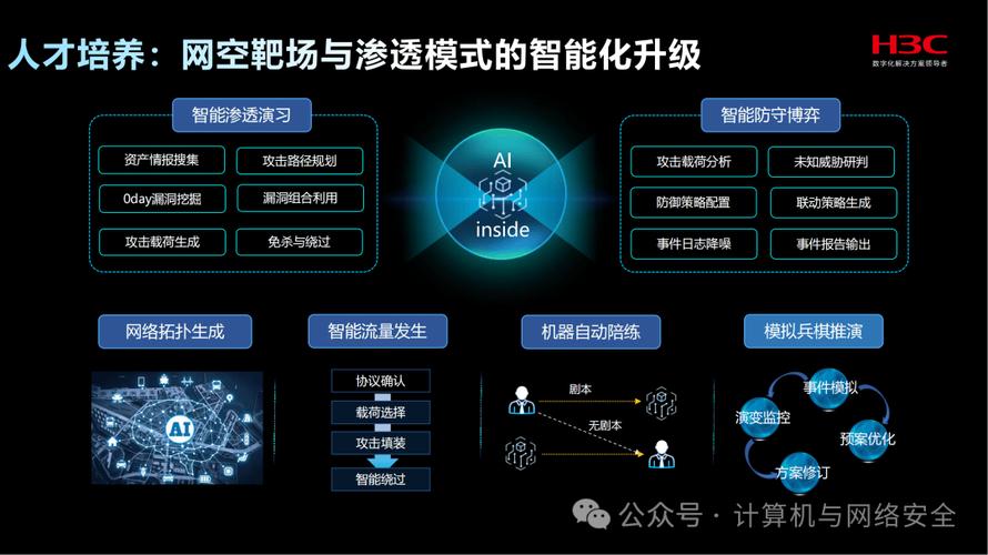 网络攻防技术与实践PDF如何学以致用？-图3