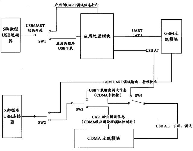 GPRS原理与网络优化有何关键关联？-图1