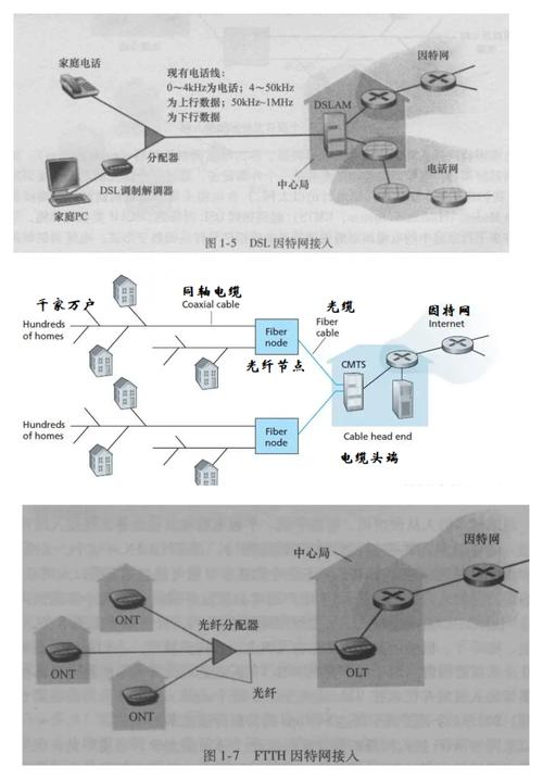 互联网原理与技术如何构建起全球连接？-图3